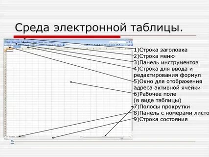 В чем состоит существенное отличие электронной таблицы