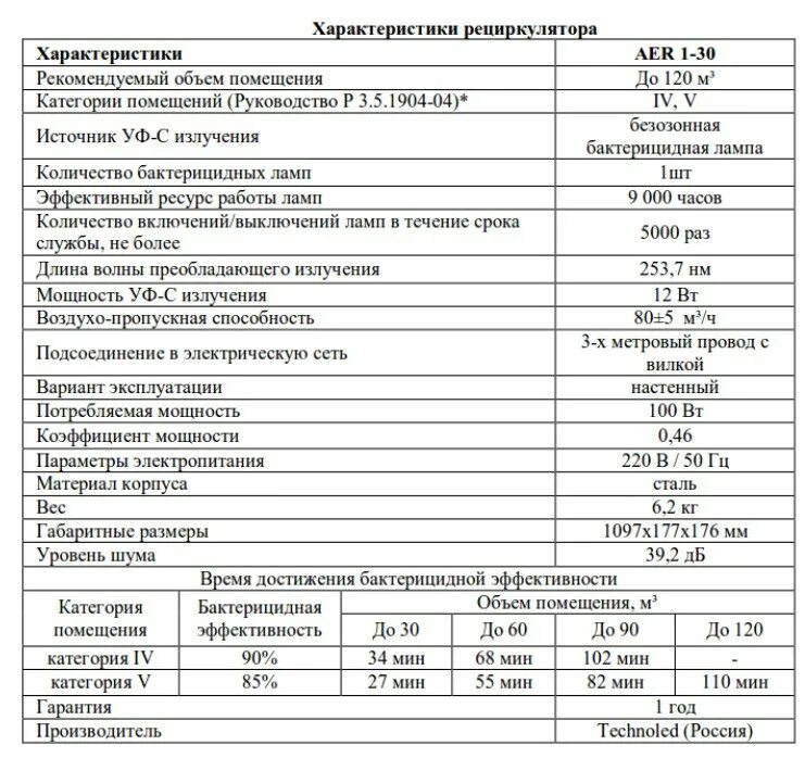 Режим работы рециркулятора. Облучатель обс 2*30-150. Срок службы рециркуляторов. Сколько по времени должен работать рециркулятор. Категория помещений для рециркулятора.
