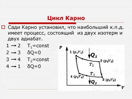 Из каких процессов состоит цикл карно