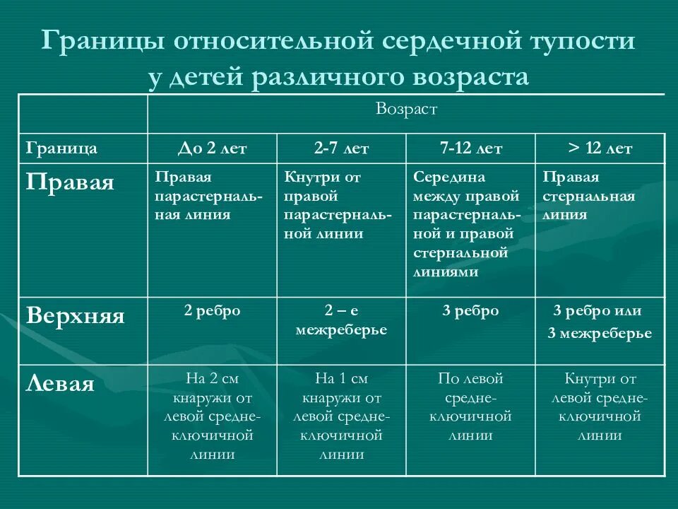Относительная тупость. Относительная тупость