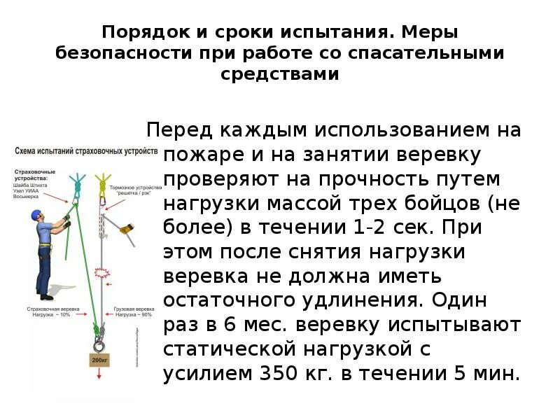 Спасательная веревка проверяется