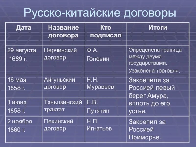 Дата название