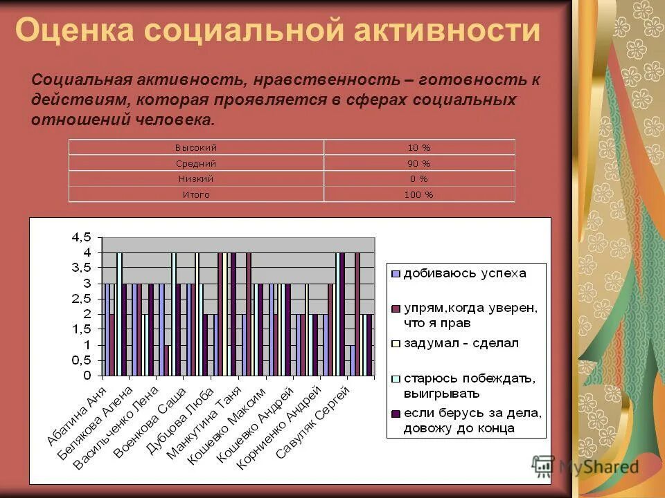 свойства трудового коллектива схема. оценка социальной сферы. критерии здоровьесберегающих технологий. оценка социальной сферы. оценка социальной сферы.