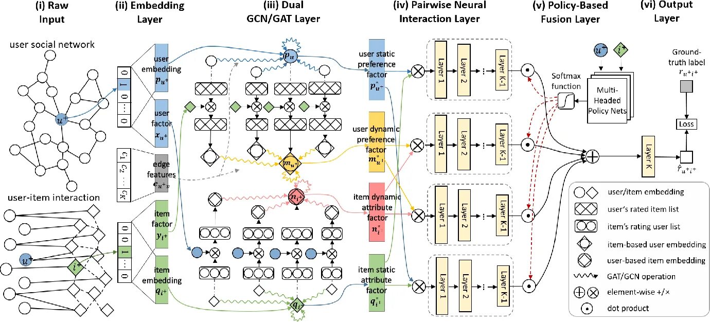 Attention нейронные сети. Diffusion Neural Network. Graph Convolutional Network (GCN). Graph Neural Network. Cross attention layer