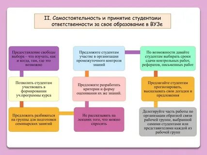 Обязанности вуза