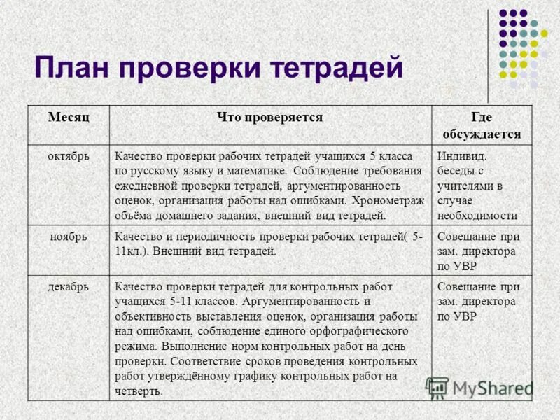 Справки по проверкам тетрадей в школе. Схема проверка тетрадей в начальной школе по русскому языку-. Справка о проверке тетрадей. Анализ проверки контрольных тетрадей в начальной школе образец. Проверка тетрадей по ФГОС.