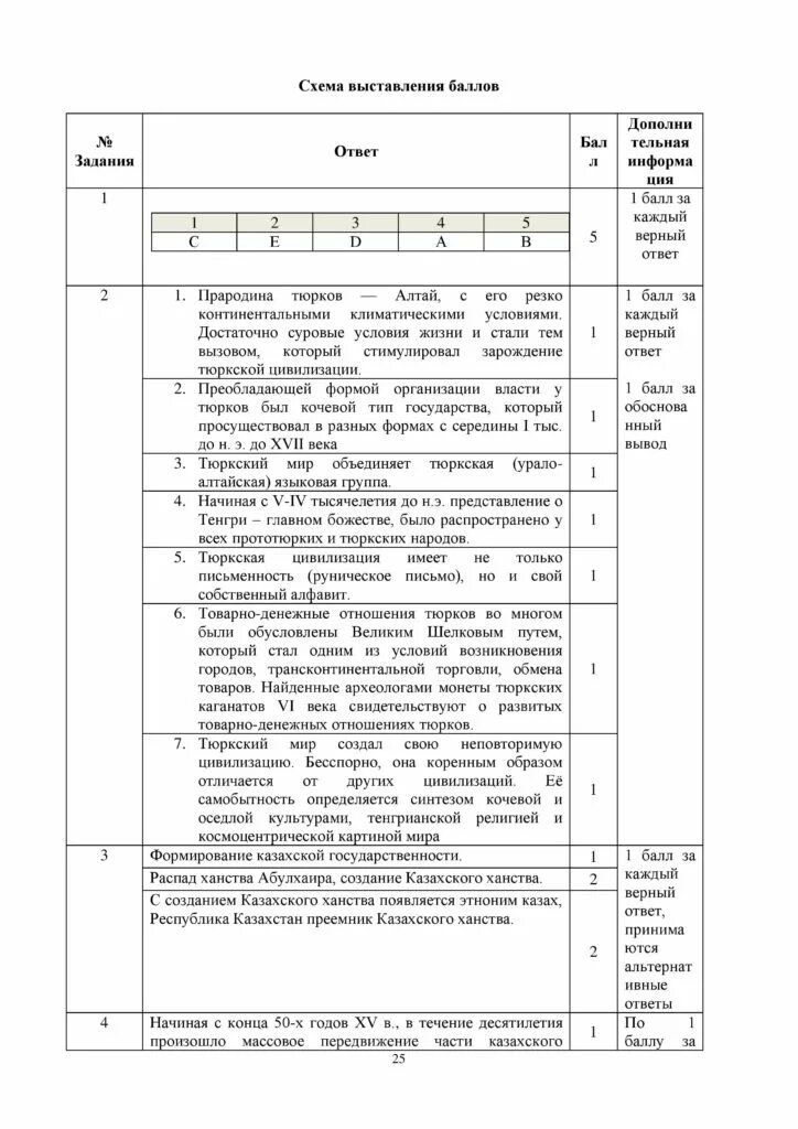 Соч 10 класс по истории РК за 4 четверть ответы. Соч по всемирной истории 10 огн класс за 4 четверть 2022-2023. Соч история казахстана 11 3 четверть