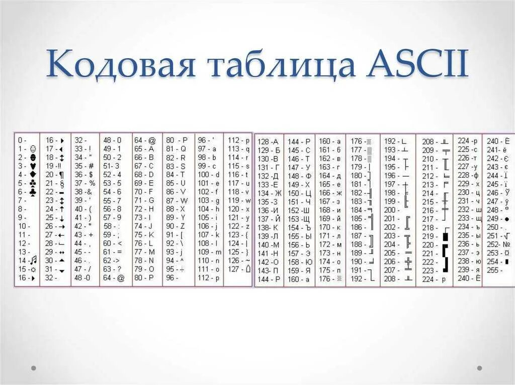 Кодовая таблица ASCII. Таблица кодов ASCII русские. Расширенная таблица ASCII кодов. ASCII таблица символов русская.