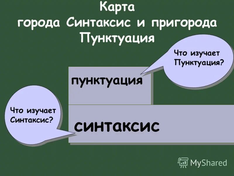 Синтаксис урок 5 класса