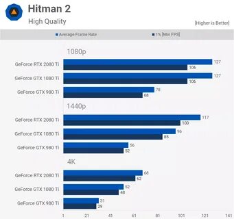 1080 vs 3060