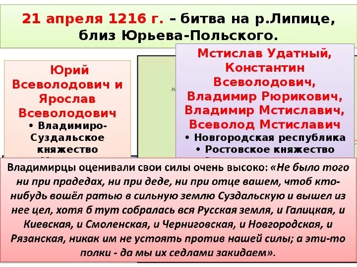 Тест северо восточная русь 6 класс. Россия 1216 год. Галицкие походы Мстислава Удатного. 1216 История.