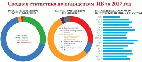 Информация статистики