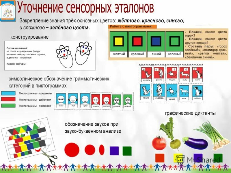 Сенсорные Эталоны цвета. Сенсорное обозначение. Зрительные сенсорные Эталоны. Уточнение основных сенсорных эталонов.