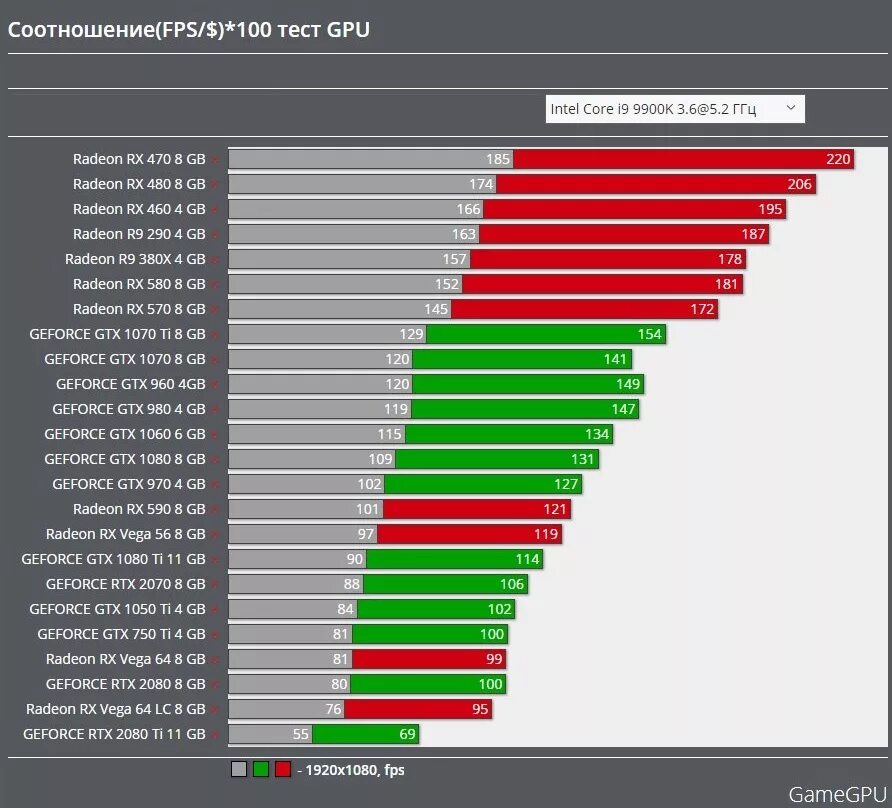 100 gpu в играх. 100 gpu в играх