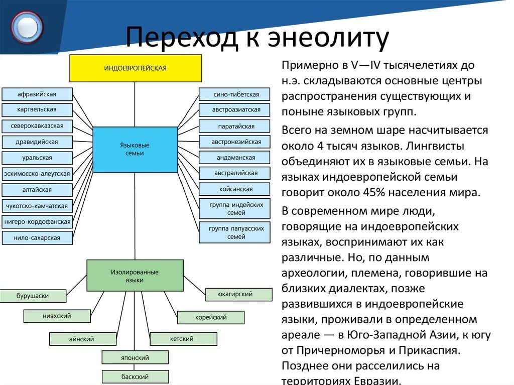 Языковые группы языков