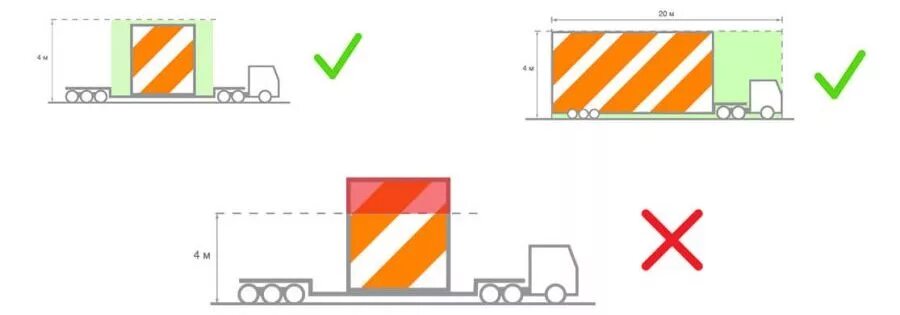 Штраф за негабаритный груз. Габариты перевозимых грузов на автотранспорте высота ширина. Требования к знаку негабаритный груз. Допустимые габариты перевозимого груза. Максимальные габариты перевозимого груза.