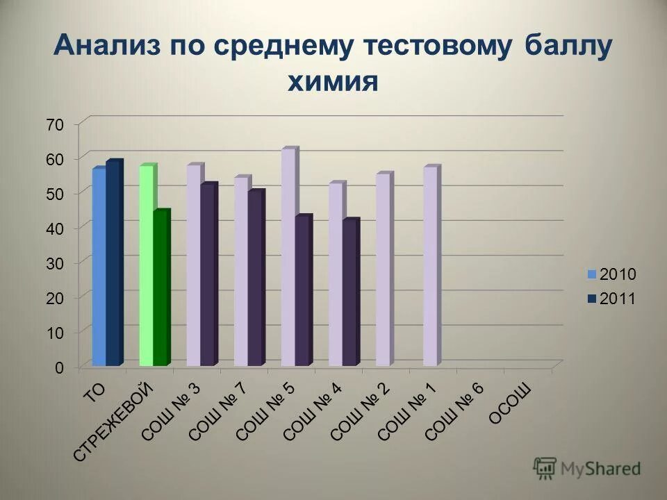 средний балл егэ по химии. средний балл по химии. средний балл по химии. средний балл егэ по химии. средний балл по химии.