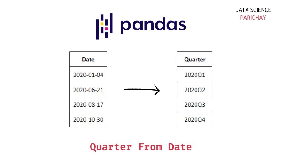 Pandas timestamp. Pandas datetime. тип дата в pandas.