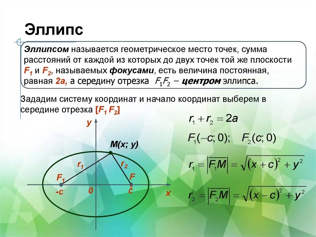 Геометрическое место точек м. Эллипс. Эллипс это геометрическое место точек. ГМТ эллипса. Эллипсис фигура геометрия.