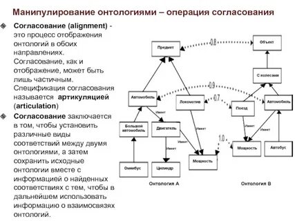 Онтология знания