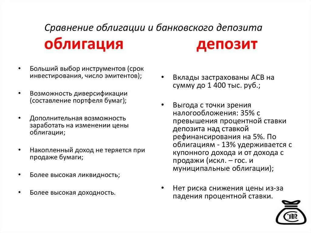 Погашение займа ценными бумагами