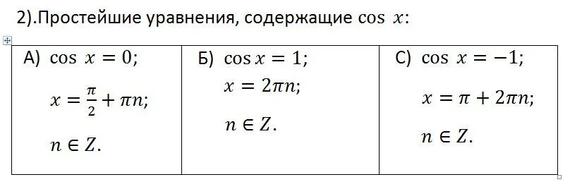 Частные случаи тригонометрических уравнений таблица. Частные случаи тригонометрических уравнений таблица. Частные случаи простейших уравнений. Частные случаи простейших уравнений. Частные случаи простейших уравнений.