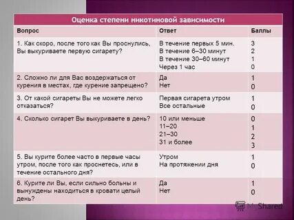 Оценка зависимости