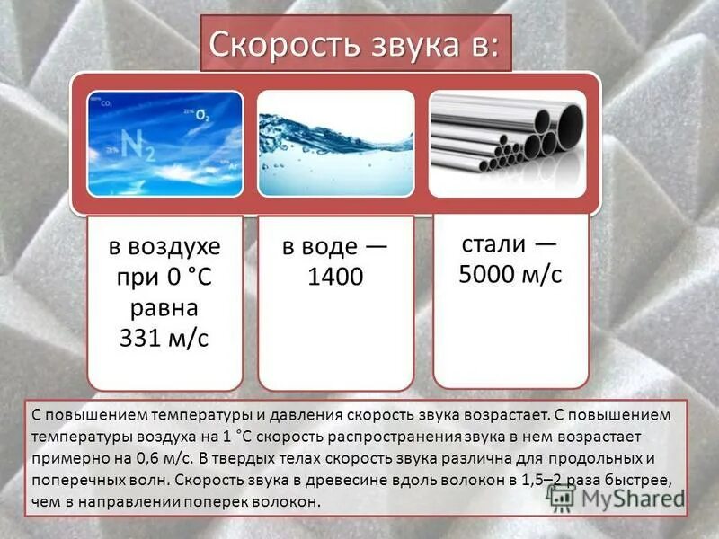 график зависимости скорости звука от температуры. скорость звука в воздухе. при повышении температуры воздуха скорость звука. при повышении температуры воздуха скорость звука. скорость движения молекул зависит от температуры.