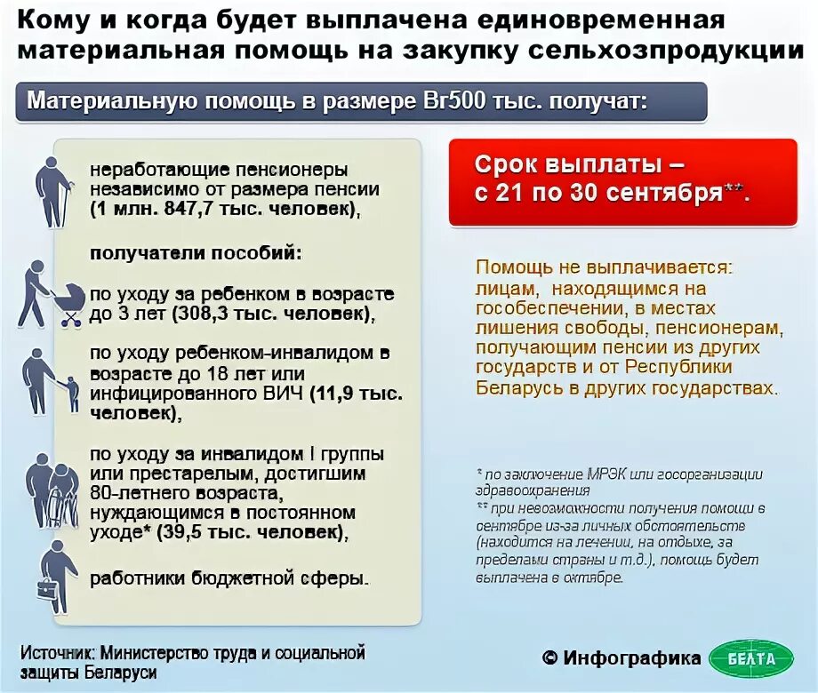 Документы для ухода за инвалидом 1 группы. Материальная помощь пенсионерам. Единовременная материальная помощь. Единовременное пособие и материальная помощь. Материальная помощь сколько.