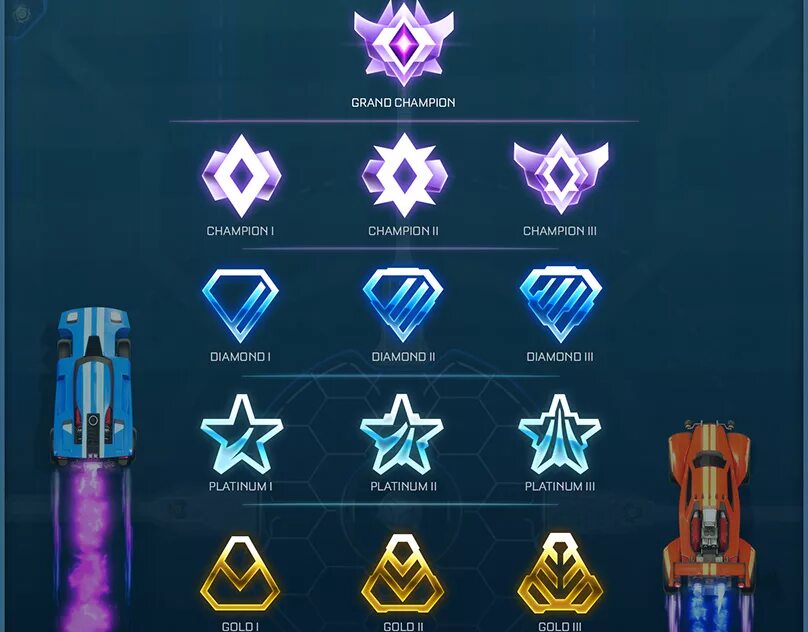 Система званий в рокет лиге. Достигните ранга золотой в rocket. Ранги рокет лига 2021. Rocket league звания ранги. Ранги рокет лига 2022.
