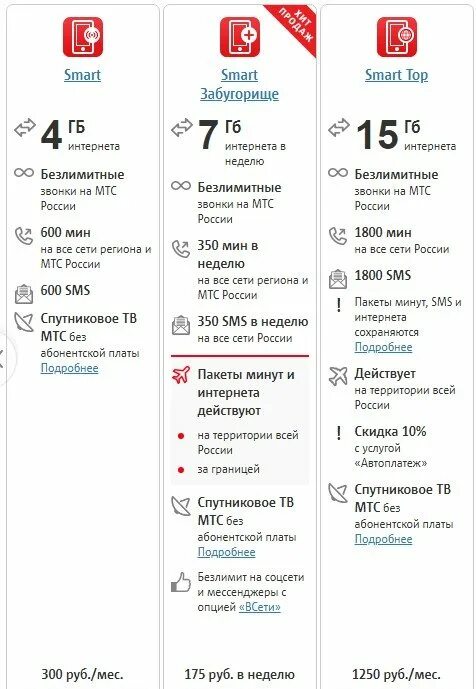 Тарифные планы МТС С безлимитным интернетом для телефона. Тарифы МТС Уфа с безлимитным интернетом. Тарифы МТС 2021. Тарифы МТС Башкортостан. Дешевые тарифы мтс для телефона с интернетом