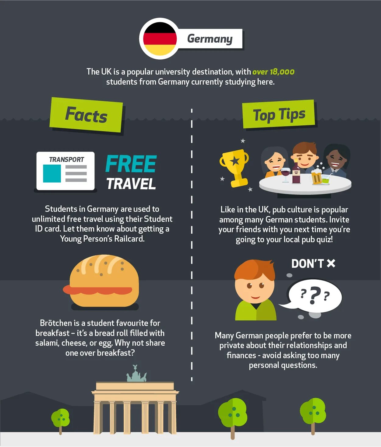 Germany facts. Инфографика университет. Fact fact universities. Оксфорд университет 1950. Колледж.