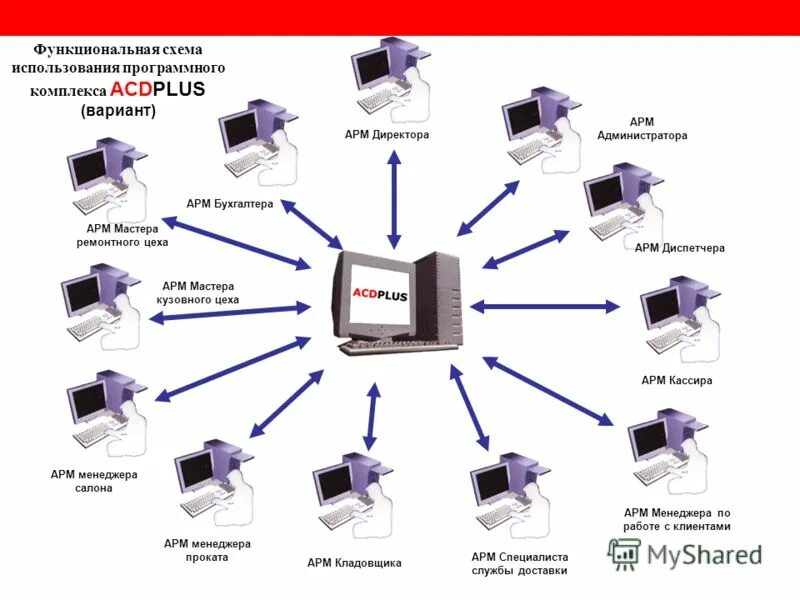Бьярке ингельс проект спираль. Аис управления технологическими процессами. Учебно-методический комплекс это пример. Состав современных систем сбора и обработки информации. Структура апк безопасный город.