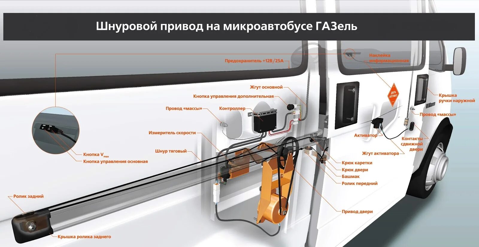 Привод сдвижной двери тросовый ГАЗ 3307. Электропривод сдвижной двери Газель next. Автоматическая дверь na Ford Transit. Тросовый привод двери Газель.