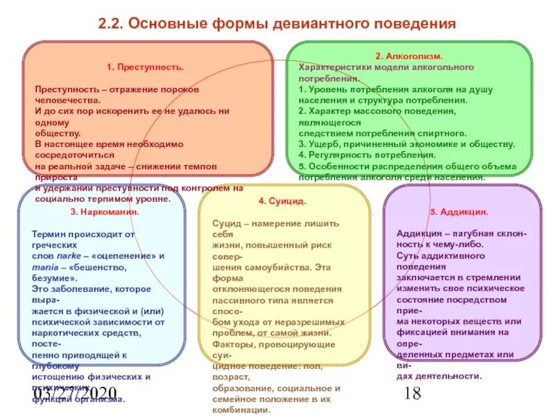 Формы отклоняющегося поведения. Формы отклоняющегося поведения. Причины девиантного поведения. Типы и формы девиантного поведения. Диваияьное поведением.