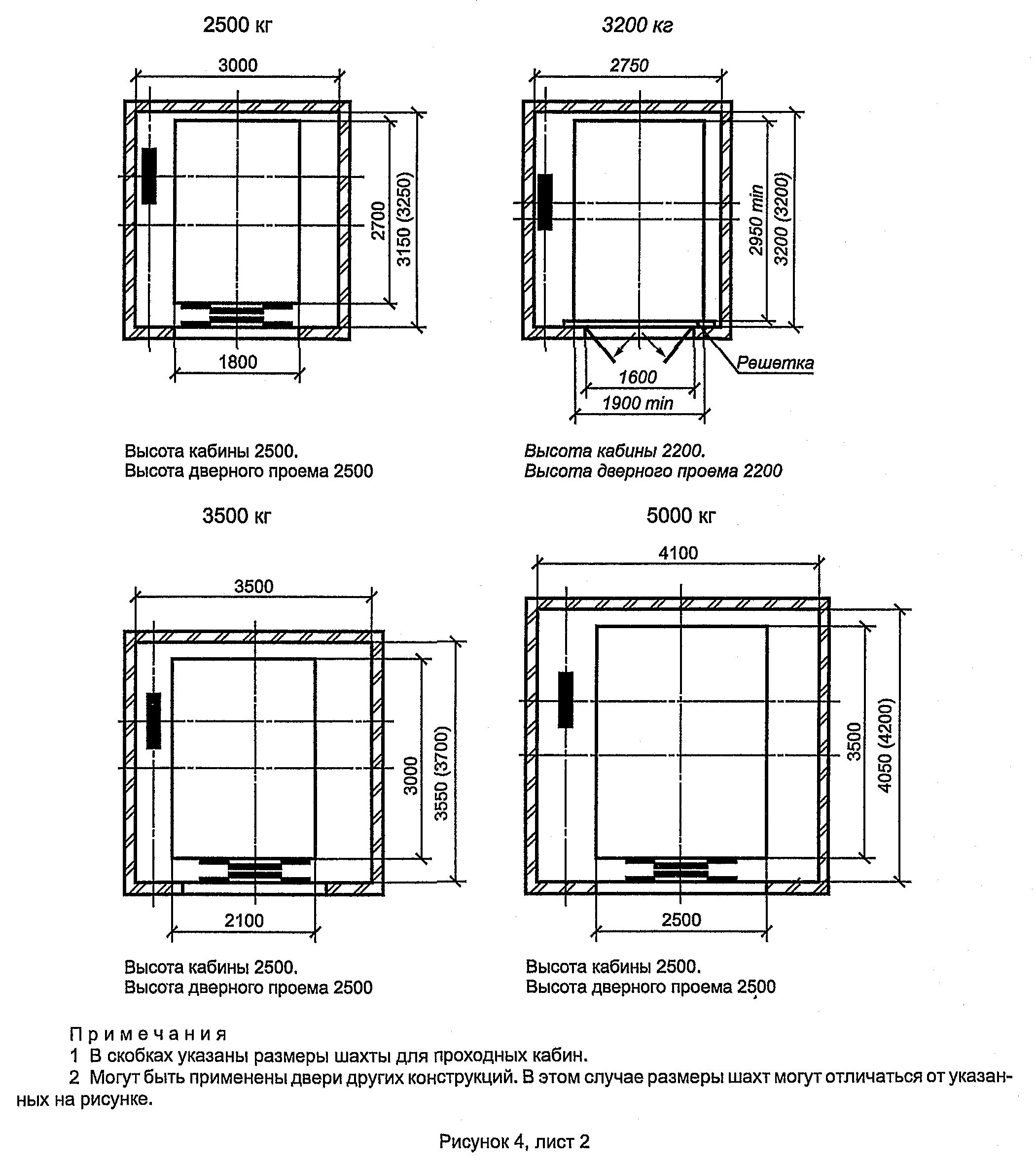 Размеры лифтов гост. Габариты Шахты лифта 400 кг. Габариты лифтовой Шахты грузового лифта. Габариты Шахты грузового лифта на 1000 кг. Габариты Шахты лифта 2100х1100.