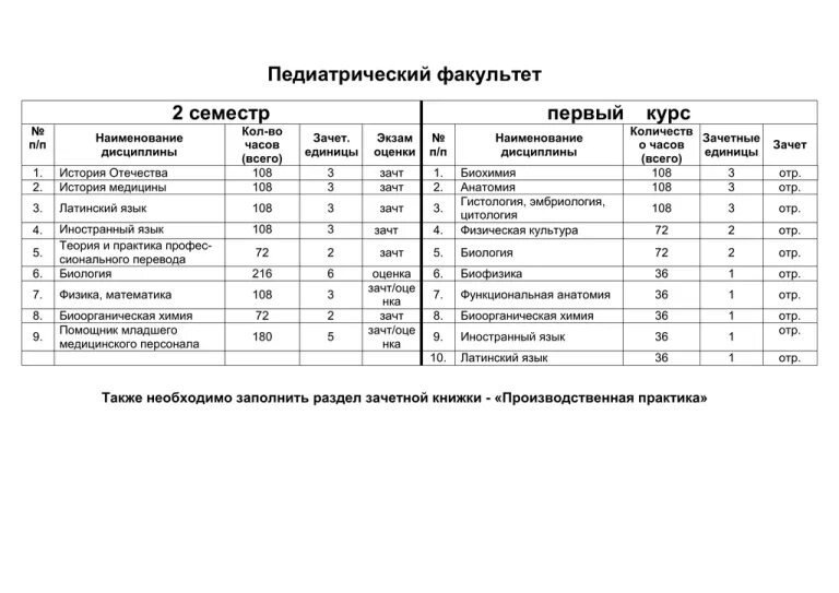 Сестринский процесс в педиатрии. Дисциплины педиатрического факультета. Дисциплины педиатрического факультета. Дисциплины педиатрического факультета. Дисциплины педиатрического факультета.