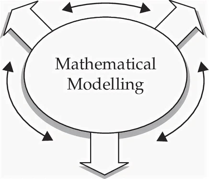 Mathematical model and modeling. Algorithmization and Mathematical Modeling иконка. Train Math model. Mathematical Modelling is the process of describing a real World problem in Mathematical terms. The privacy us Mathematical models.