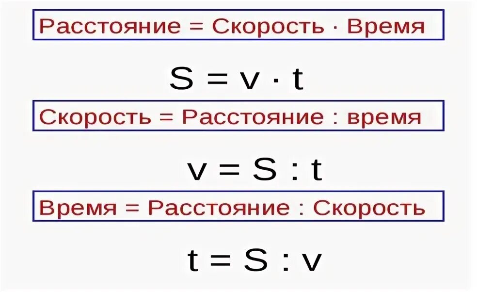 Математика как обозначается скорость время расстояние. Формула нахождения скорости 4 класс математика. Формулы нахождения пути скорости и времени. Формула скорость время расстояние 4 класс. Формулы нахождения скорости времени и расстояния.