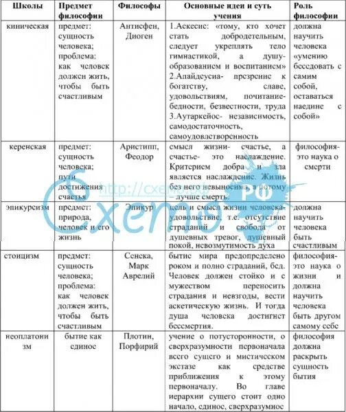 Таблица направления представители основные идеи. Школы философии древней греции таблица. философские школы древней греции таблица. основные школы античной философии таблица. таблица основные направления философии в древней греции.