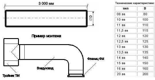 вентиляционная гофра 125 мм диаметр для вытяжки максимальная длина. гофра для вытяжки какой диаметр. гофра для вытяжки какой диаметр. гофрированный воздуховод для вытяжки 100мм. воздуховод гибкий армированный d158.