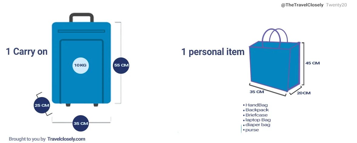 Где размещается ручная кладь в пассажирском вагоне. Ручная кладь темно синяя. Lot Polish Airlines ручная кладь. Carry on ручная кладь. Ручная кладь 55 40 20 как выглядит.