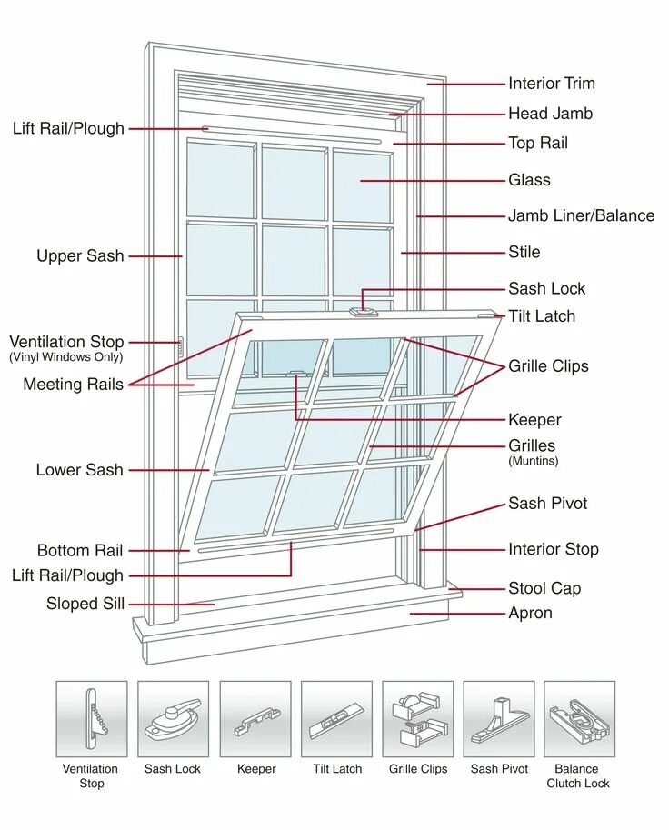 Как переводится the window. Схема окна. double-hung windows. window parts. double-hung sash window.