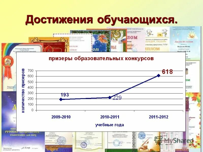 система оценивания в индии в школе. методические пособия для учителя истории. достижения воспитанников. презентация достижения учащихся. достижения обучающихся.