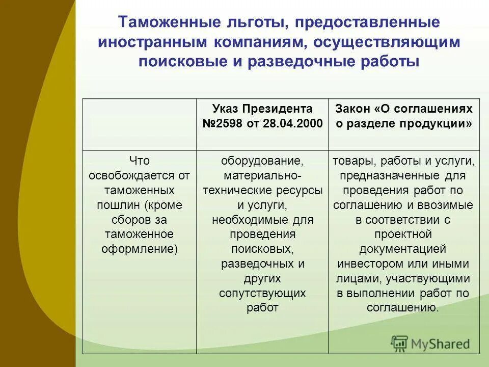Порядок предоставления таможенных льгот. Таможенные льготы. таможенные платежи льготы. льготы при уплате таможенных платежей.