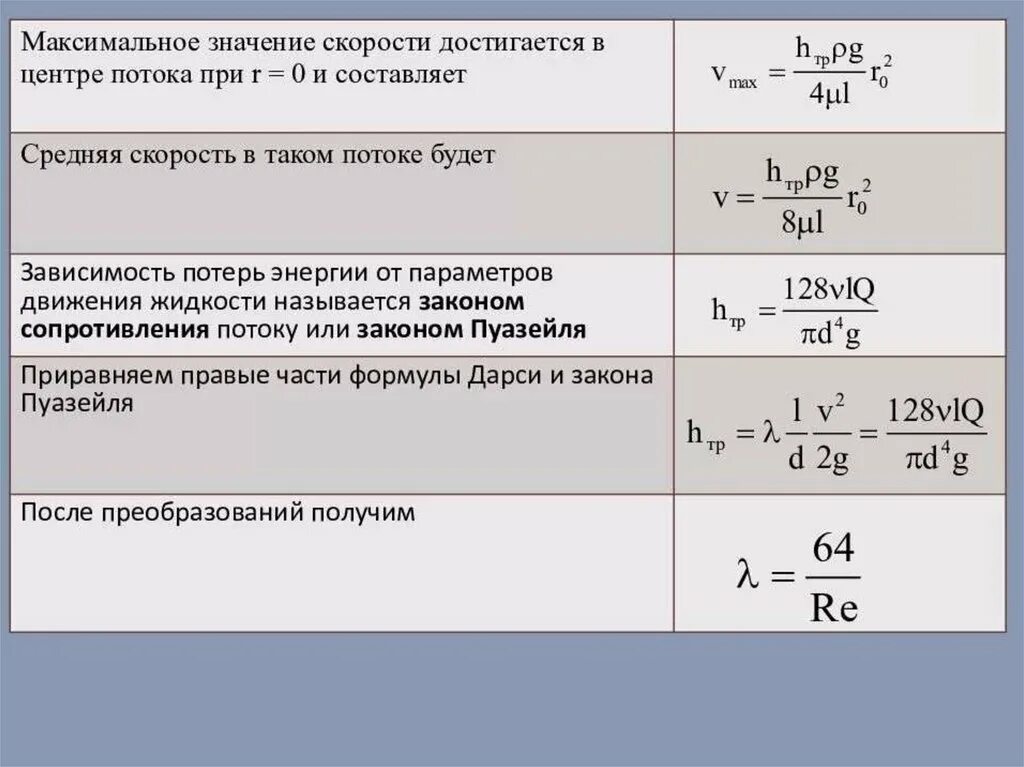 10 формул механики формулы. Механика жидкостей формулы. Механика жидкости и газа основные формулы. Жидкости основные формулы. Основное уравнение механики жидкости и газа.