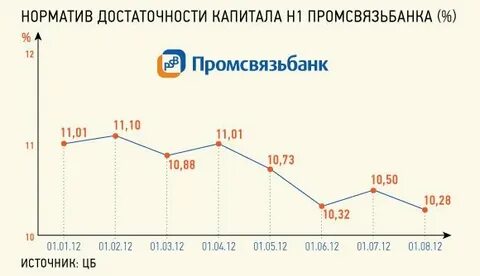 Нормативы достаточности капитала значения