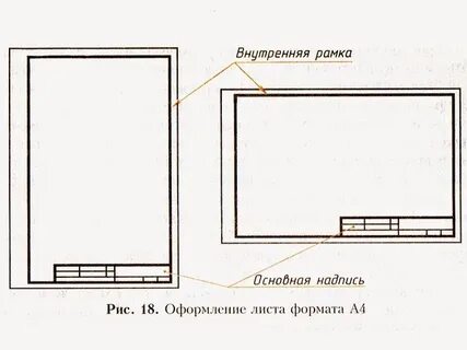 Внутренняя рамка