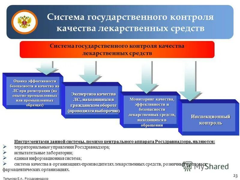 Росздравнадзор внутренний контроль качества рекомендации