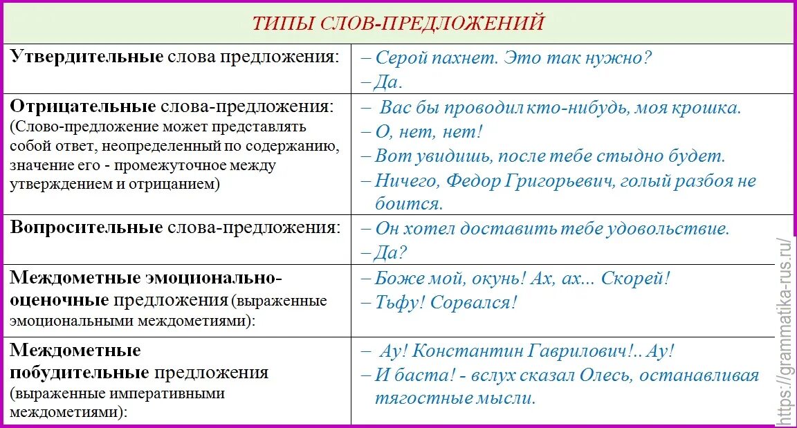 Говори полным предложением